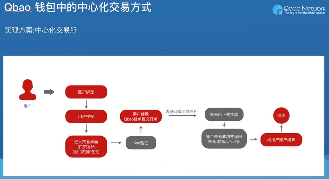 imToken读音中文怎么读？完美契合数字货币世界！