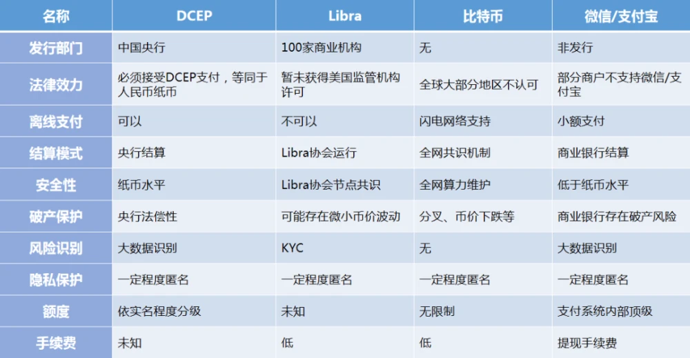 比特币期现套利_imtoken提现人民币视频_人民对新加坡币汇率