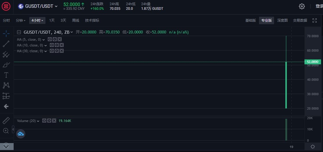 imtoken转火币账号_火币网比特币_比特币火币网交易平台