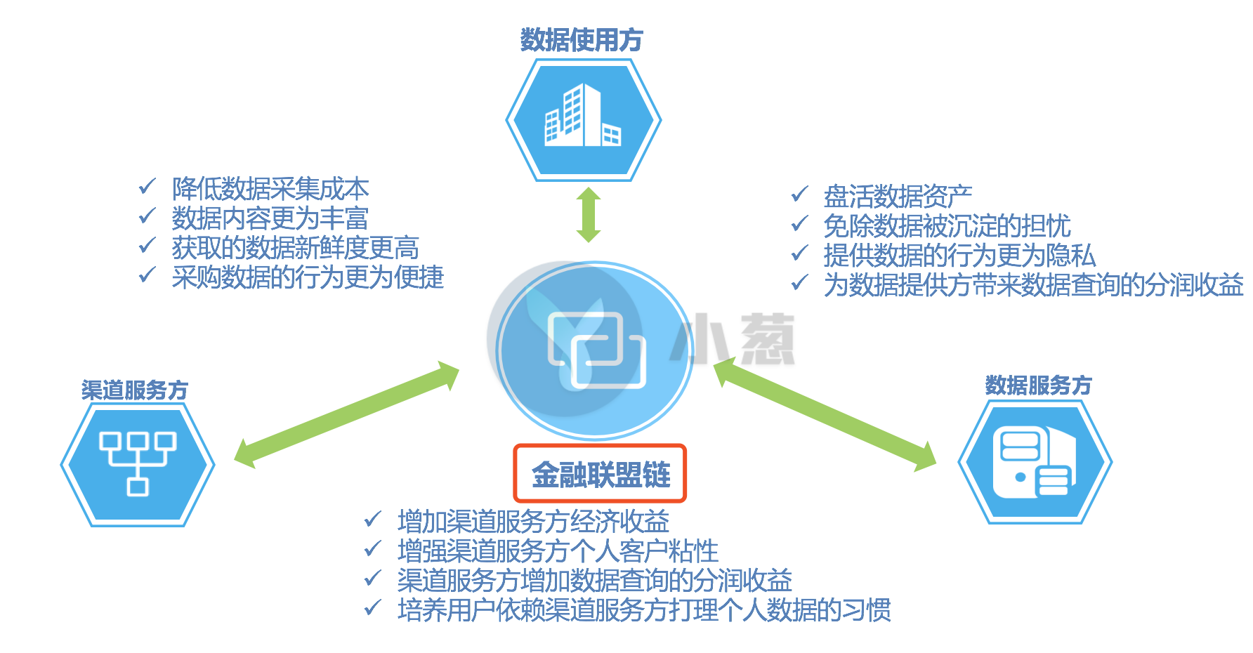 区块链世界极致体验，imtoken1.0官网独一无二！