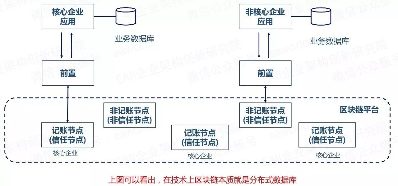 imtoken：中国区块链的巨头，厉害到底有多厉害？