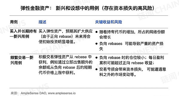 资产代币化是什么意思_imtoken资产为0_imtoken看不到代币资产