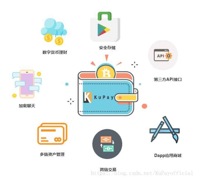 imtoken钱包属于什么钱包_钱包属于什么类_钱包属于什么用品