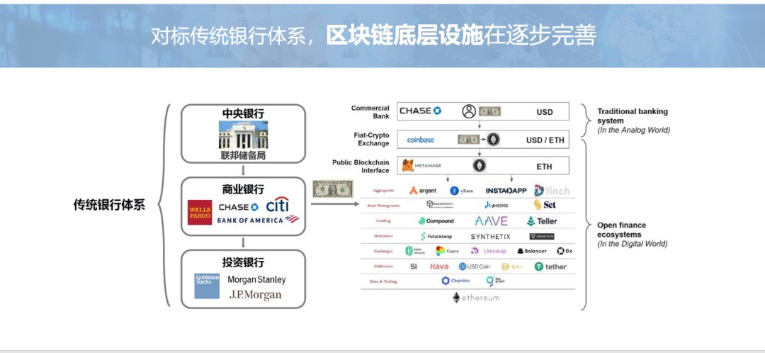 imToken钱包轻松管理数字资产