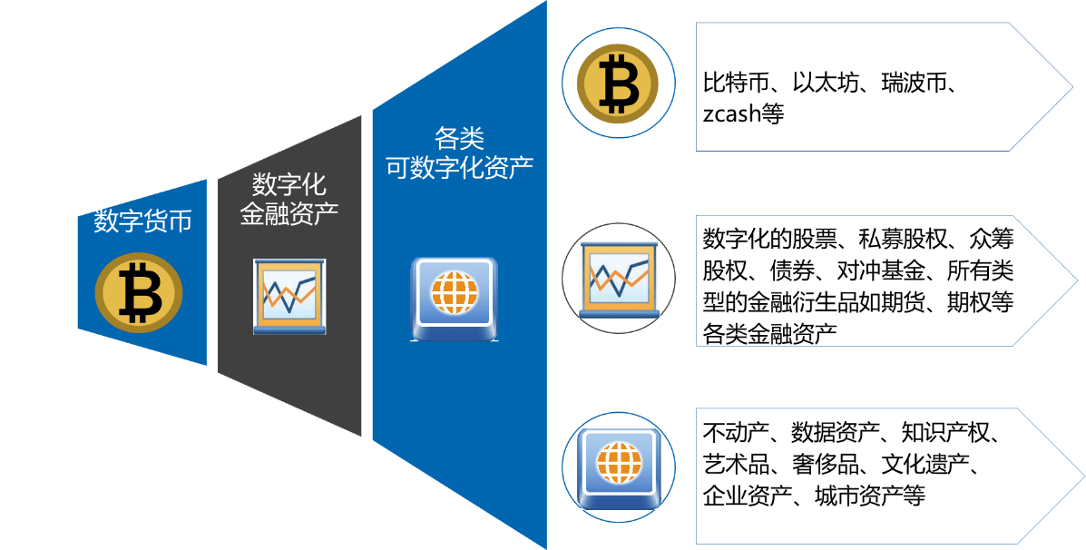 imtoken主地址和子地址_imtoken地址是什么意思_im地址是什么意思