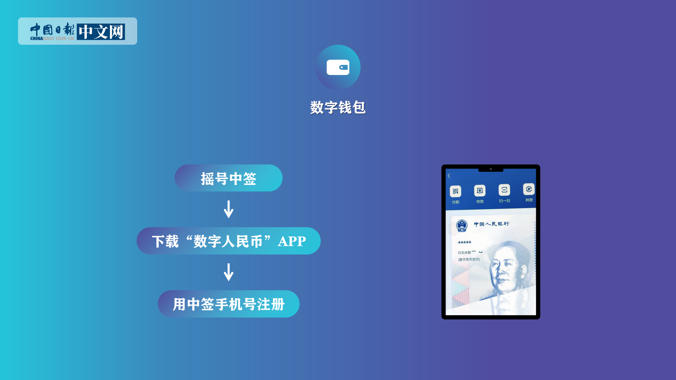 imtoken钱包签名_imtoken钱包名称怎么填_钱包名称应如何填写