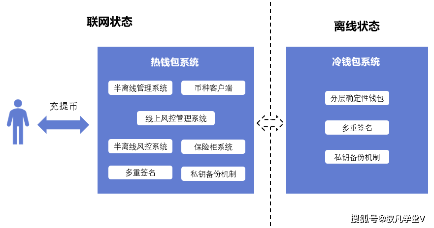 imtoken钱包的作用_imtokeneos钱包_钱包作用是什么