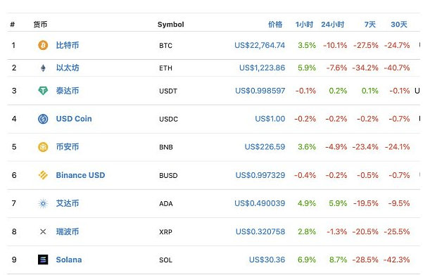 掌握imtoken币种管理，自主控制财富！