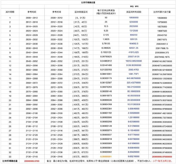 imtoken矿工费怎么买_宝石矿工买钻石靠谱吗