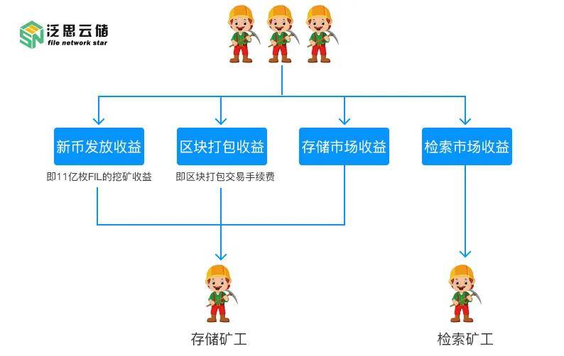 imtoken矿工费怎么买_宝石矿工买钻石靠谱吗