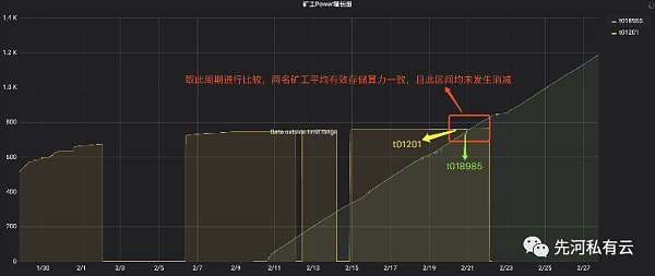 imtoken矿工费怎么买_宝石矿工买钻石靠谱吗