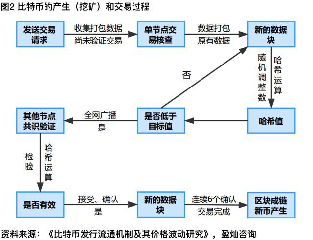 imtoken收款码_imtoken收款多久能到_imtoken收款最晚多久到