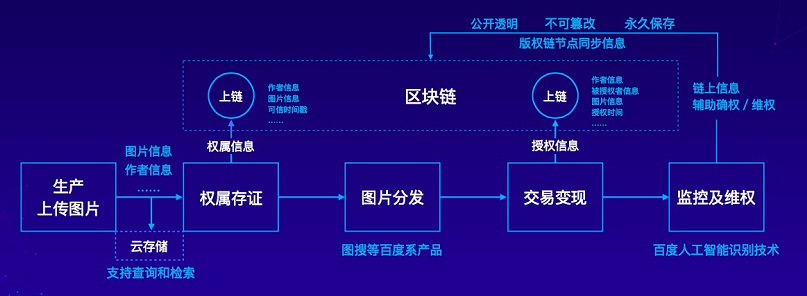 imtoken如何下载_imtoken贴吧_imtoken离线钱包