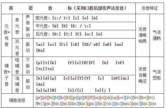 imtoken有ios版吗_imtoken官网下载_imtoken怎么念