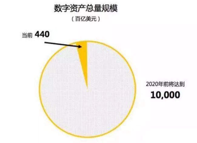 子地址钱包_imtoken主地址和子地址_imtoken主地址余额不足