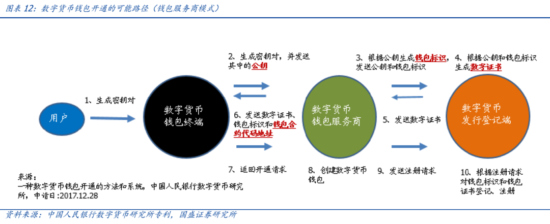 钱包观察地址_钱包观察可以关闭吗_imtoken观察钱包