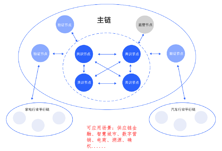 imtoken怎么玩_苹果手机怎么下imtoken_imtoken 融资