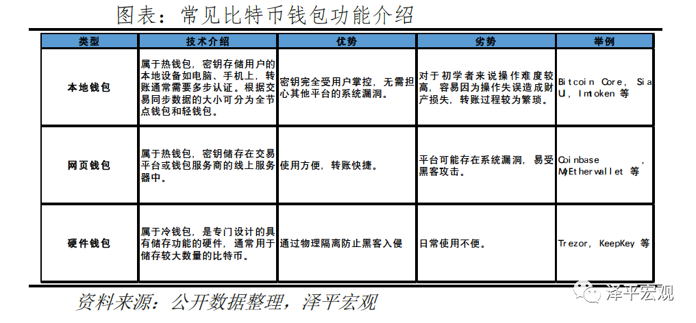 imtoken钱包下载_imtoken_imtoken怎么卖出