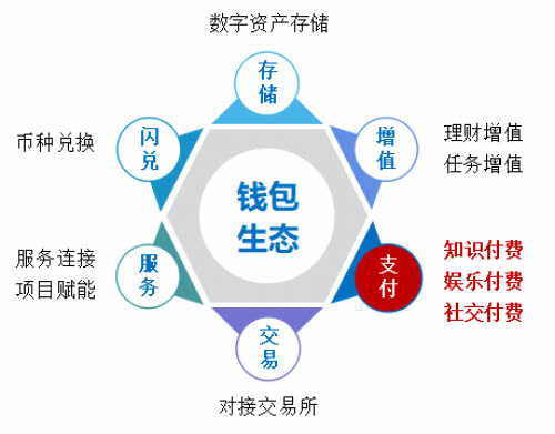 钱包属于什么类_imtoken钱包属于什么钱包_钱包属于什么用品