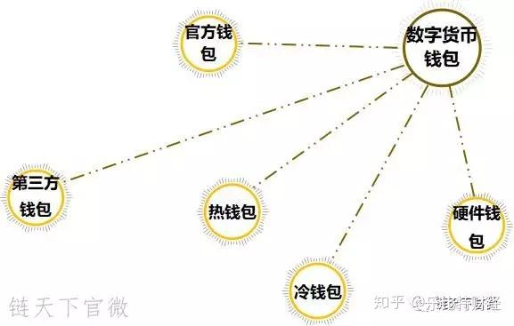 imtoken官网下载_imtoken钱包正规吗_小花钱包是正规的吗