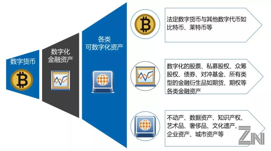 imToken：新加坡的全球产品