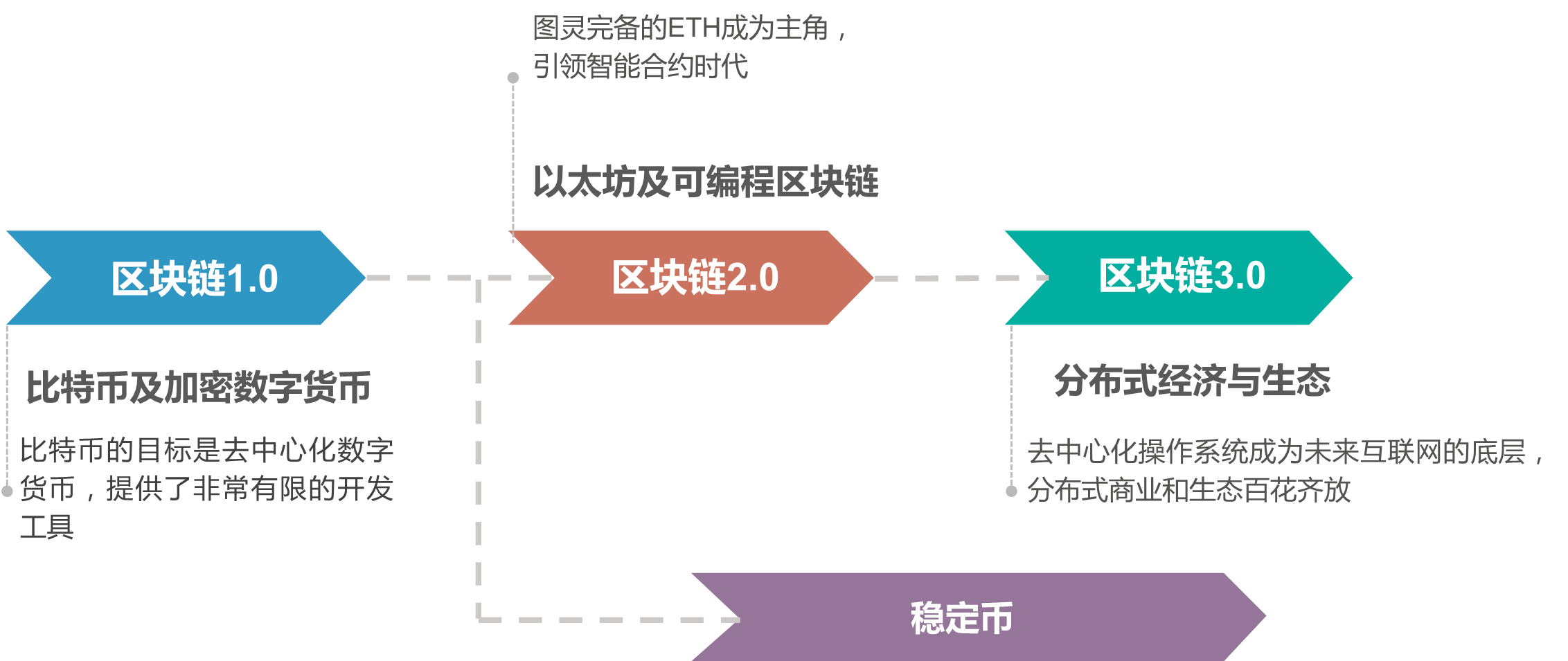 imToken钱包团队：用户至上，行业认可！