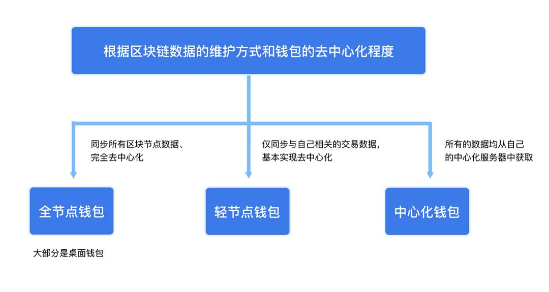 imtoken钱包开发团队_imtoken离线钱包_黑莓微信开发团队解散