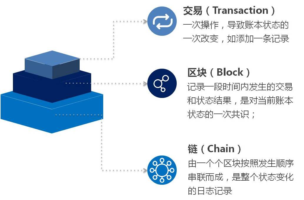 imtoken下载教程_imtoken怎么下载到手机_imtoken怎么下