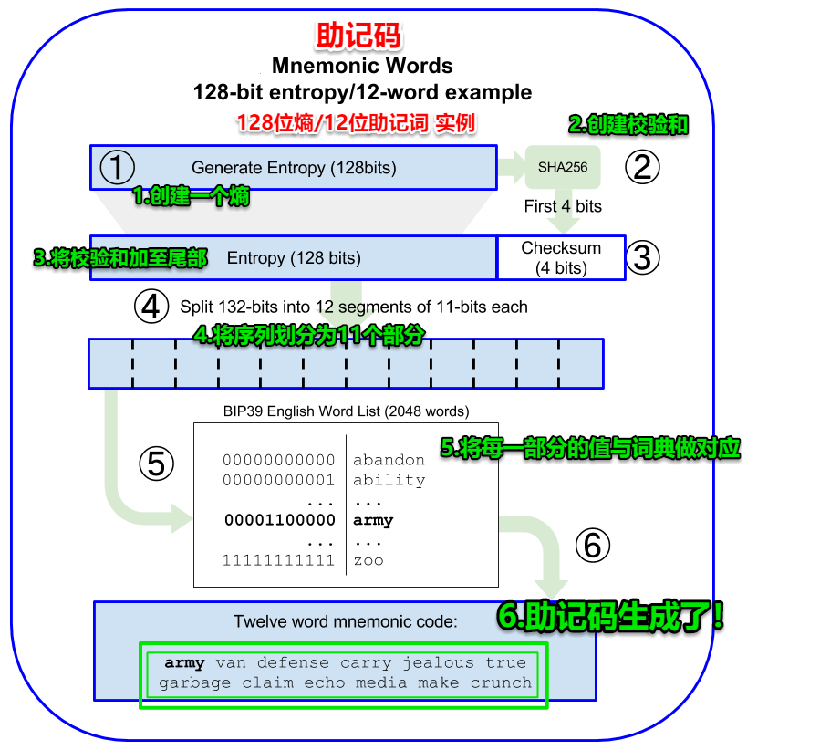 imtoken恢复钱包_钱包恢复短语_钱包恢复工具