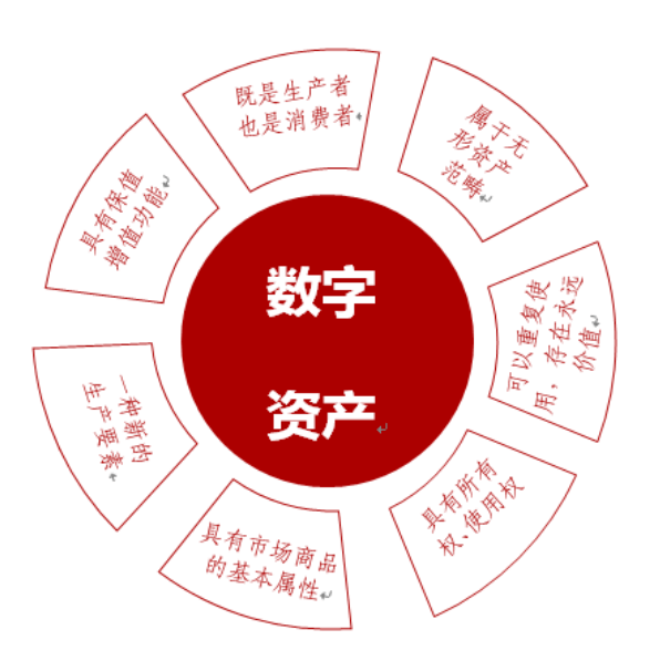 数字资产管理利器-imToken，一键下载！