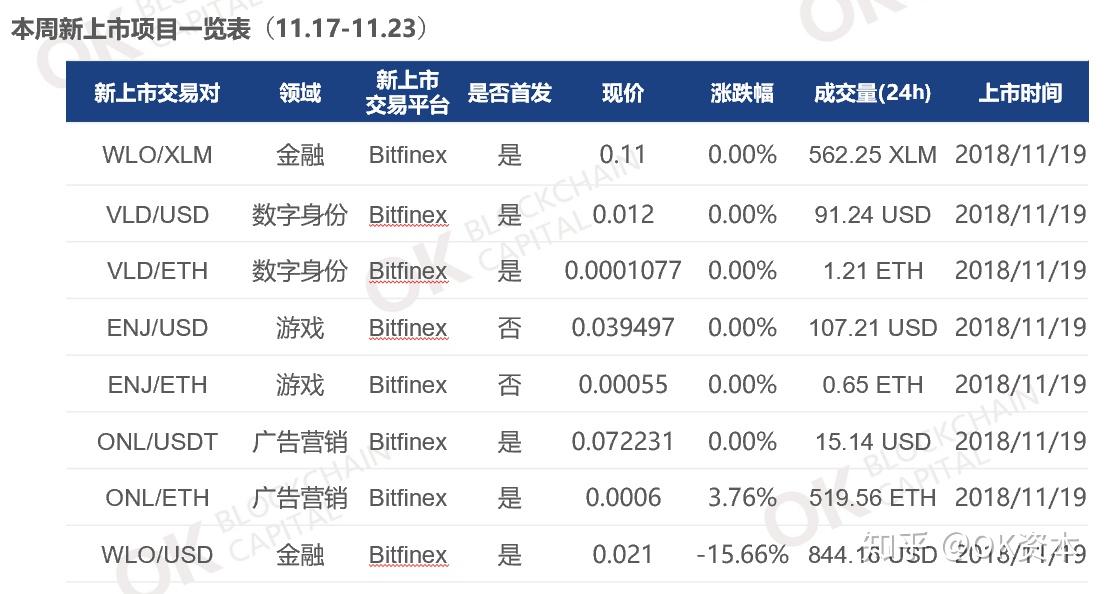 imtoken币不见了_imtoken币种少_imtoken人民币