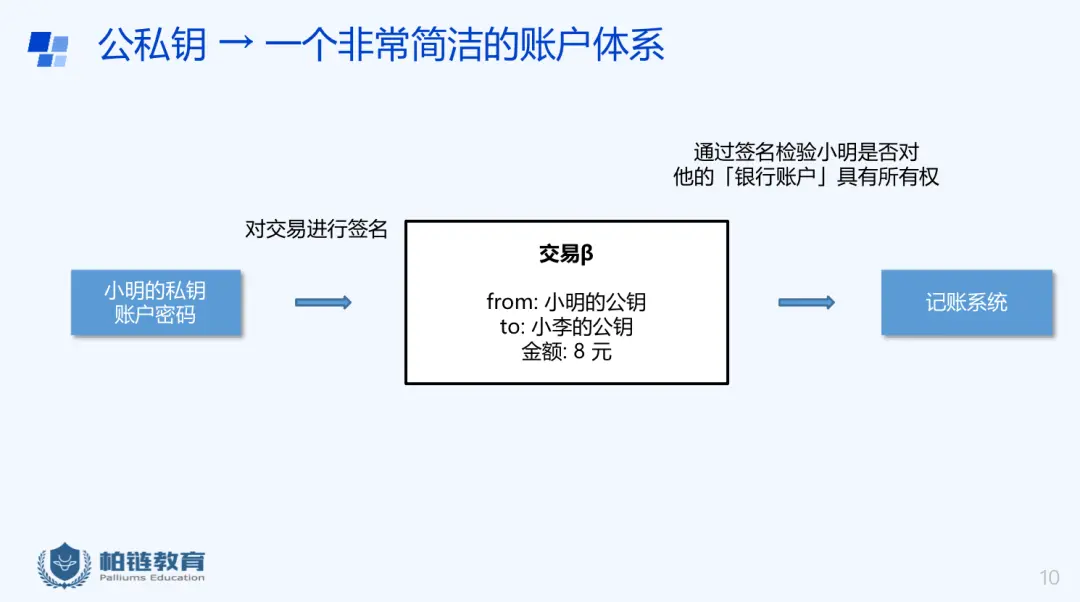 钱包导出私钥什么意思_im钱包如何导出私钥_钱包导出私钥步骤