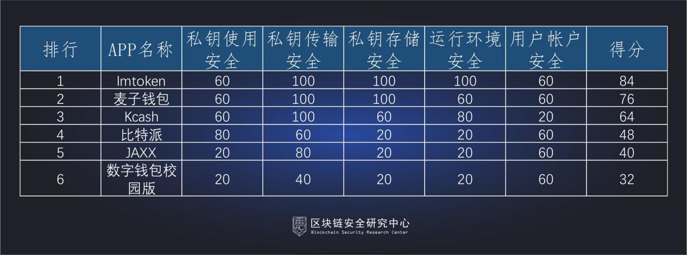 imtoken钱包会官网跑路吗_ibitcome钱包跑路_那些钱包平台跑路了怎么办