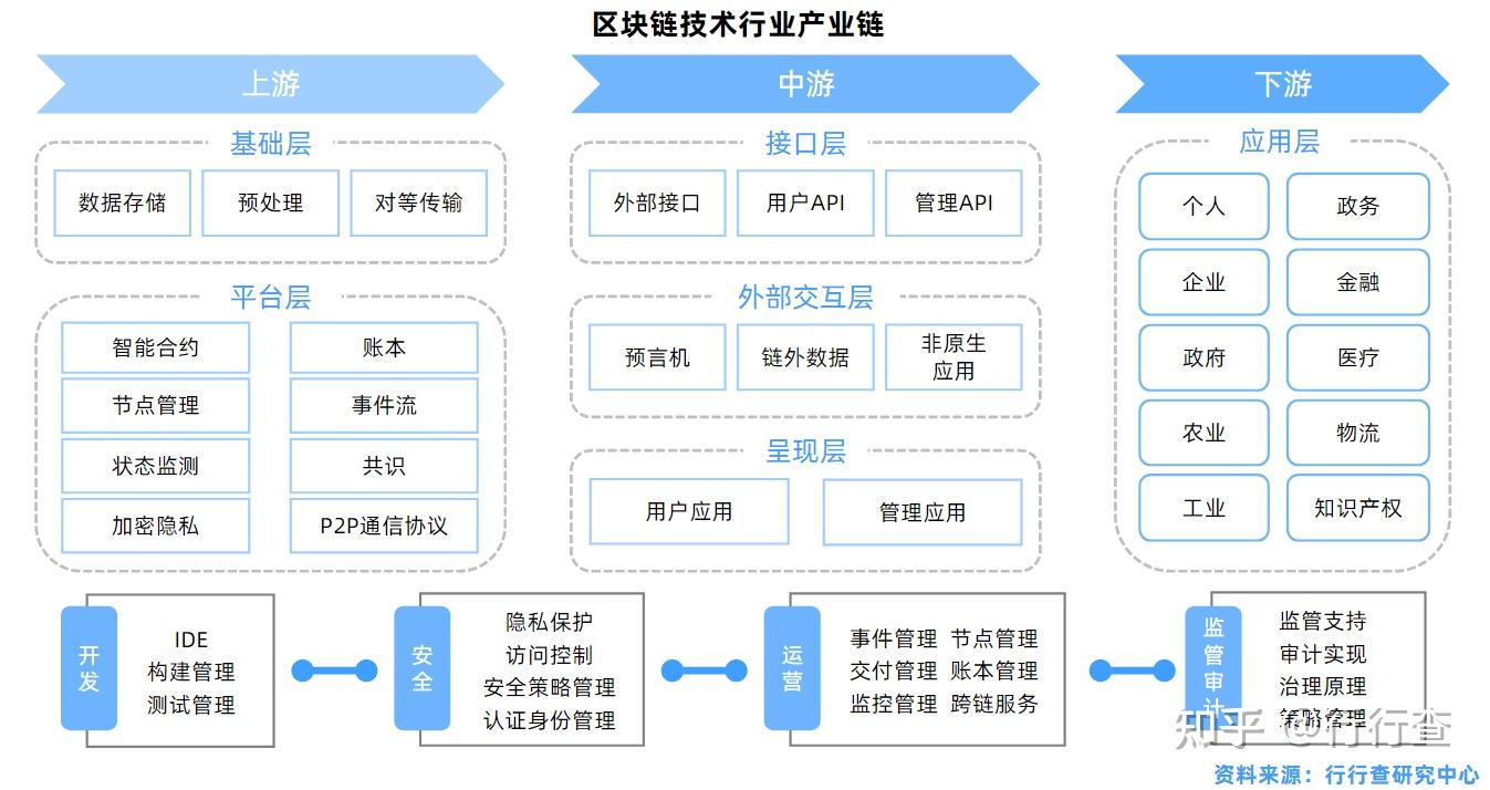 imtoken国际版的问题_imtoken下载_imtoken