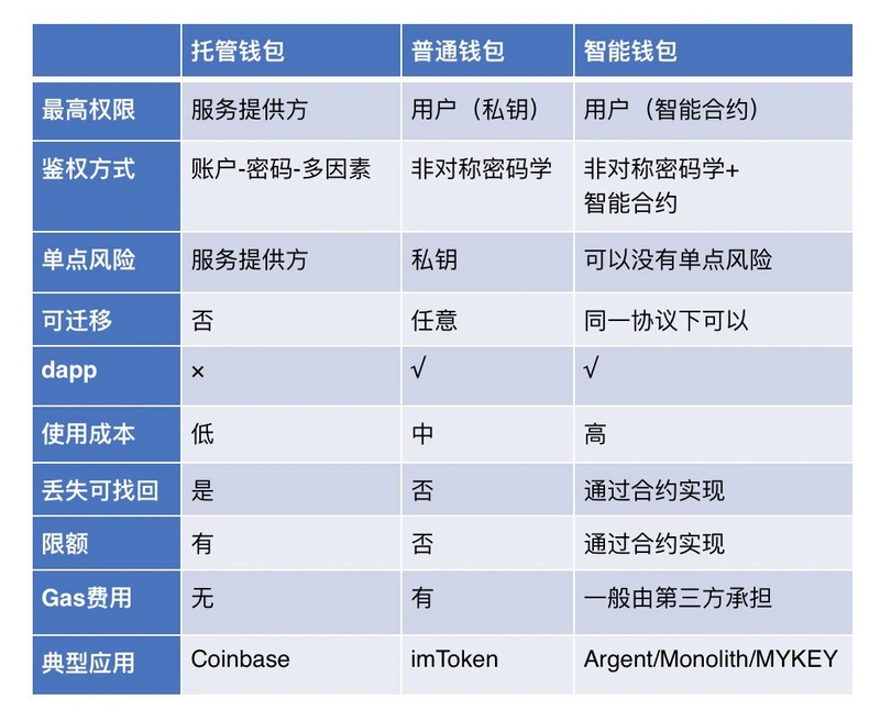 imtoken禁止中国用户访问_中国大陆用户禁止访问集团_大陆用户禁止访问