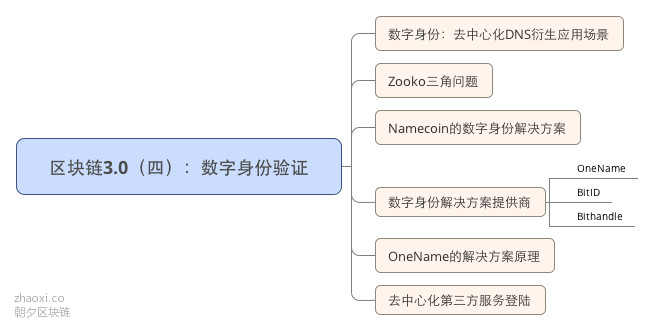 百科百度杨紫送花_百科百度肖战_imtimtoken百度百科