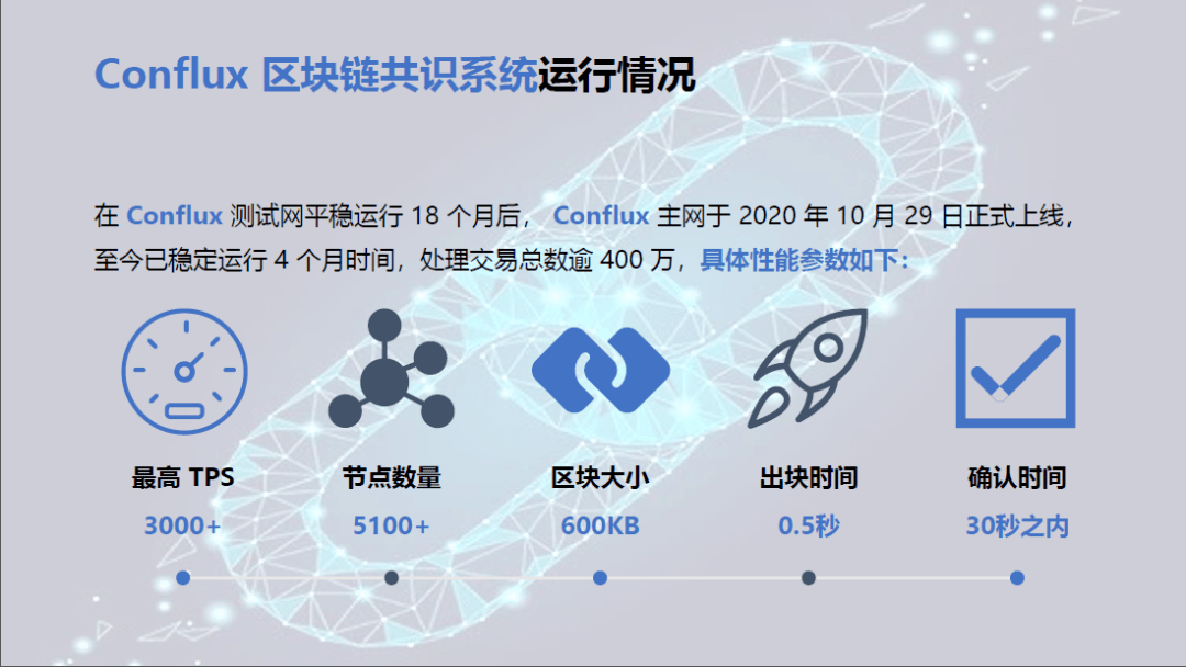 imtoken最新版本_最新版本imtoken下载_最新版本微信2022下载