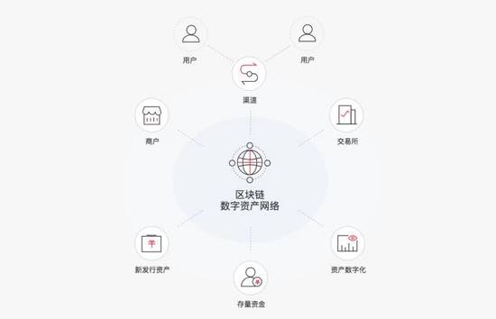 钱包创建人是谁_创建imtoken钱包_钱包创建教程