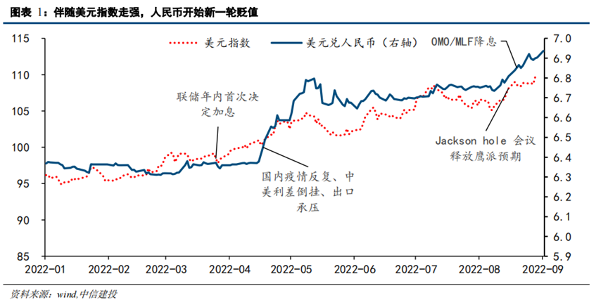 美元换日元_imtoken换美元_美元换算人民币