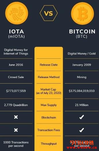 苹果下载imto_苹果下载imtoken教程_imtoken苹果怎么下载