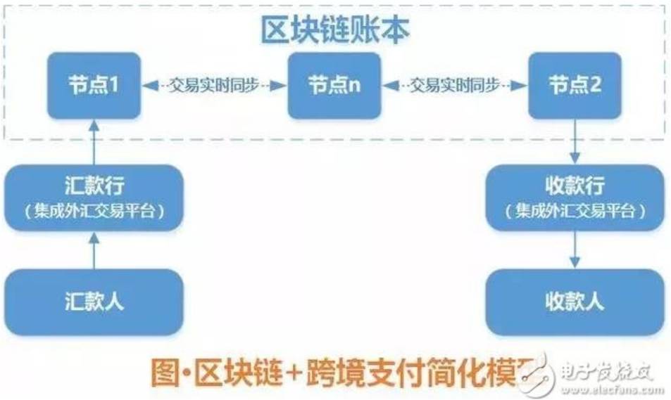 比特派钱包官网下载_imtoken与比特派_比特派官网下载app