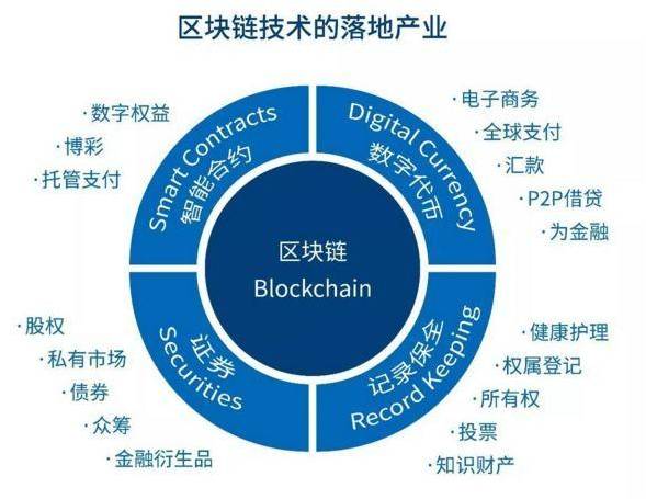 比特派钱包官网下载_比特派官网下载app_imtoken与比特派