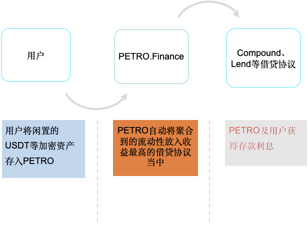 imToken3.0：简洁艺术的设计！