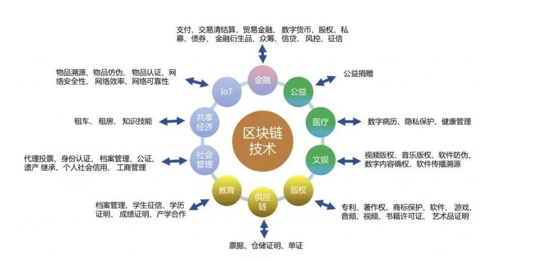 imtoken1.0官网：强大的区块链钱包