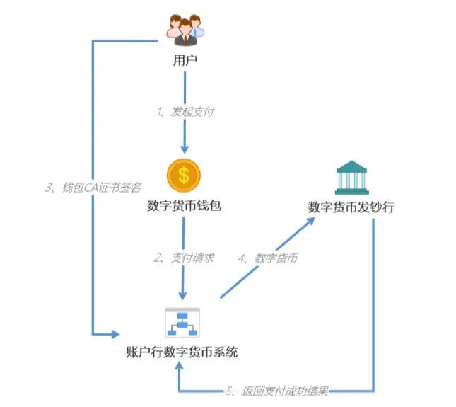 q币怎么转到微信钱包_q币怎么转到qq钱包余额_怎么把币转到imtoken