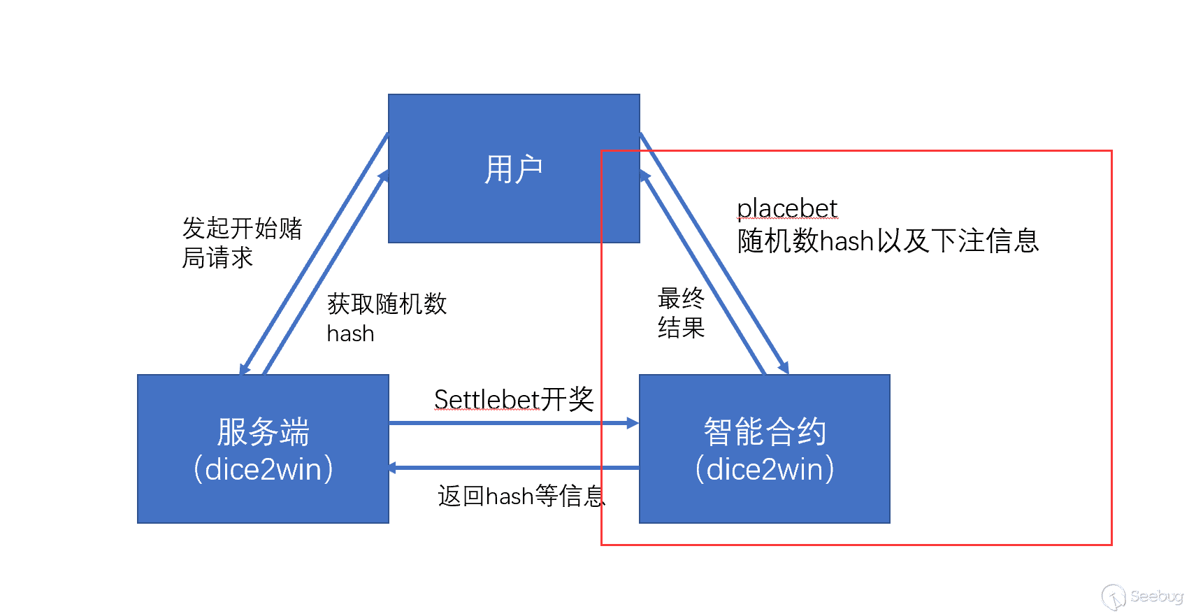 imToken钱包：智能合约操作风险提示！