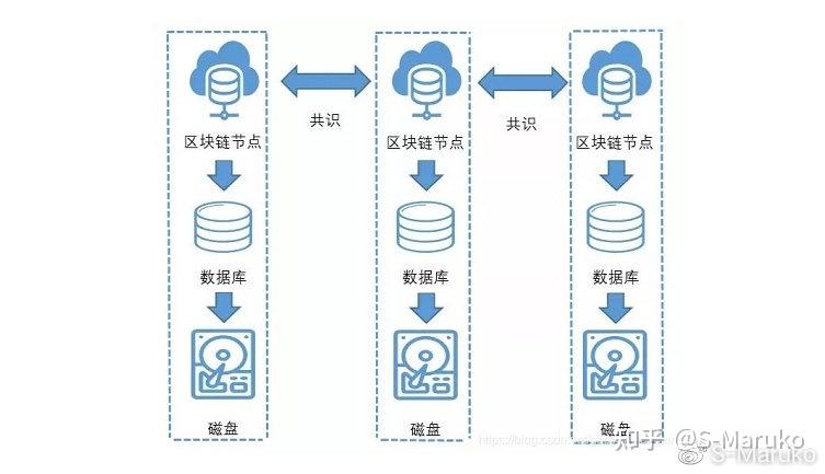 imtoken下载_imtoken支持_imtoken有ios版吗