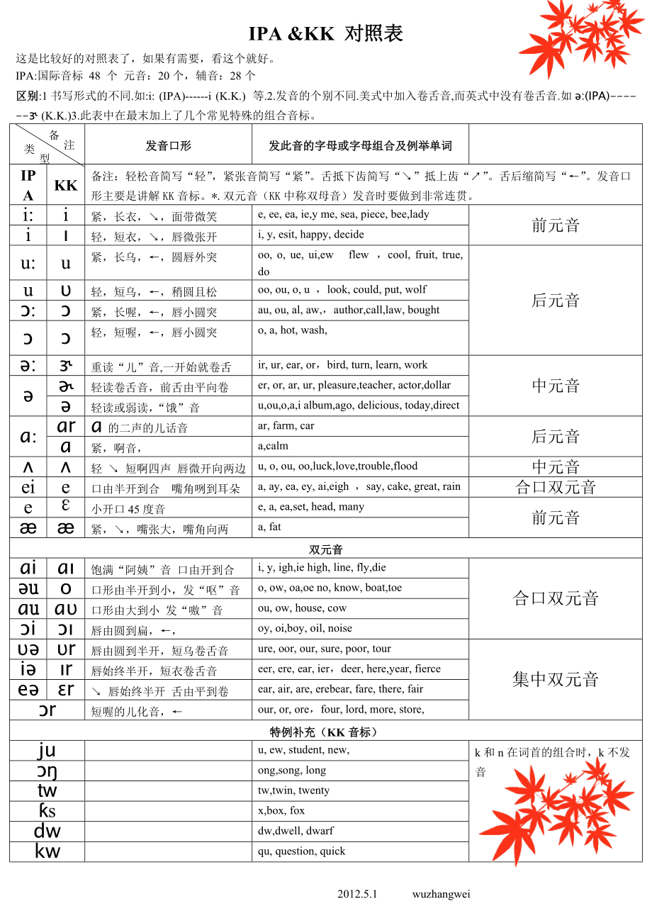 imtoken下载_惊喜的英文怎么读视频_imtoken英文怎么读视频