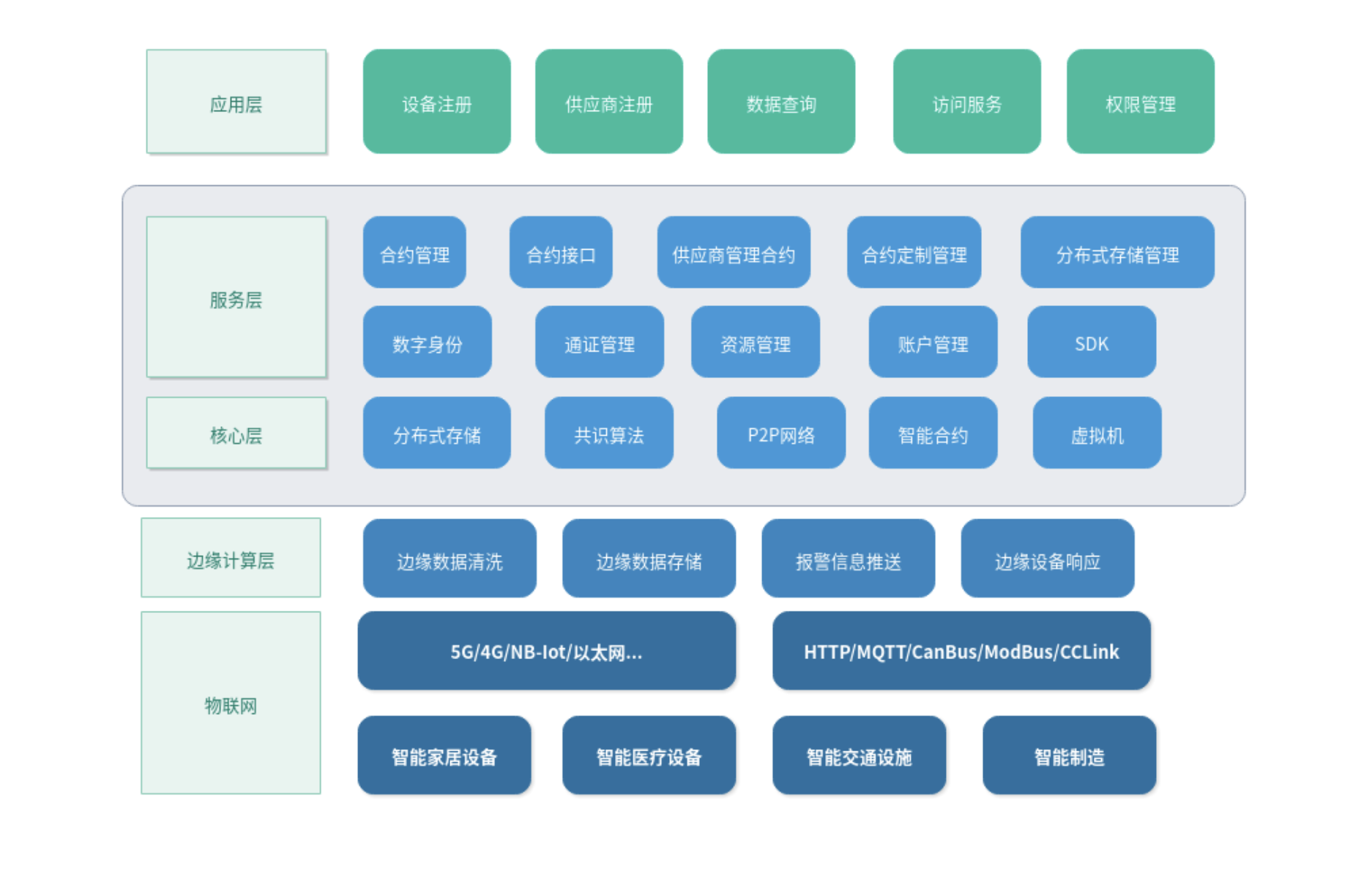 imtoken开源_源码交流账号_imtoken源码交流