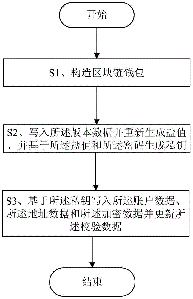 imtoken钱包的作用_imtoken钱包_imtoken钱包简介说明